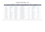 find 1000 valid b2b email address for you